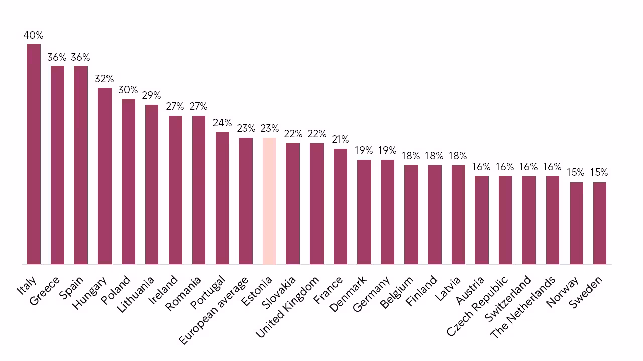 Intrum 2 I Do Not Feel I Received Sufficient Financial Education To Manage By Day To Day Finances
