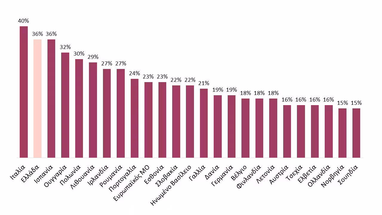 Money Week Chart 2