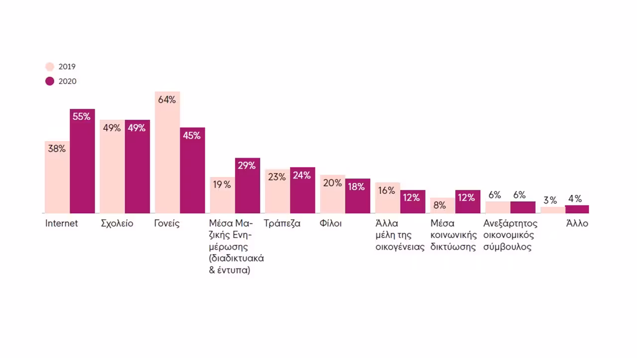 MW Graphs 7